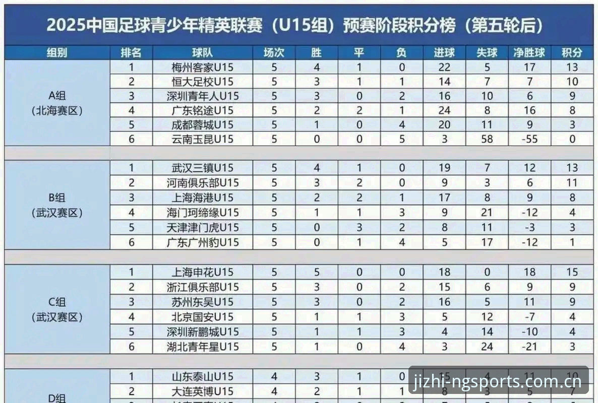 U17世界杯抽签结果出炉：中国男女足分档对比，谁的前景更值得期待？